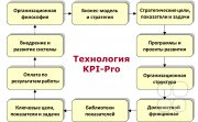 Технология KPI-Pro