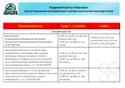 Мини-курс "Воинский учёт&nbsp;— новые правила и&nbsp;ответственность"