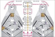 Регулярное обучение: йога, цигун, ясновидение, духовное совершенство, аюрведа, рэйки, тета-хилинг, интуитивный рисунок, дизайн человека, гипноз, массаж