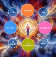 Биоинформационные технологии