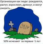 Диагностика бизнес-модели предприятия "Эволюция"