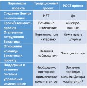 Диагностика бизнес-модели предприятия "Эволюция"