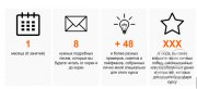 Онлайн-текст-курс "Тайм-менеджмент по&nbsp;понедельникам с&nbsp;Пятковой"