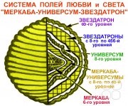 Семинар "Священное пространство сердца и&nbsp;поле Света "Меркаба". Продвинутый вариант активизации, функционирования, применения