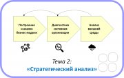 Семинар-практикум "Управление из&nbsp;будущего: технология стратегического анализа и&nbsp;планирования для малого и&nbsp;среднего бизнеса"