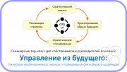 Семинар-практикум "Управление из&nbsp;будущего: технология стратегического анализа и&nbsp;планирования для малого и&nbsp;среднего бизнеса"