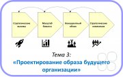 Семинар-практикум "Управление из&nbsp;будущего: технология стратегического анализа и&nbsp;планирования для малого и&nbsp;среднего бизнеса"