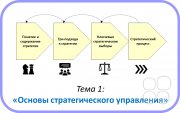 Семинар-практикум "Управление из&nbsp;будущего: технология стратегического анализа и&nbsp;планирования для малого и&nbsp;среднего бизнеса"
