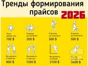 Формирование прайсов. Тренды 2026