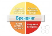 Создание сильного бренда