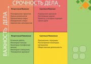 Планирование с&nbsp;помощью квадрата Эйзенхауэра