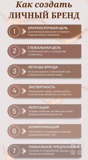От нуля к&nbsp;бренду: система построения личного бренда эксперта в&nbsp;условиях высокой конкуренции
