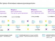 Проекты, подходы